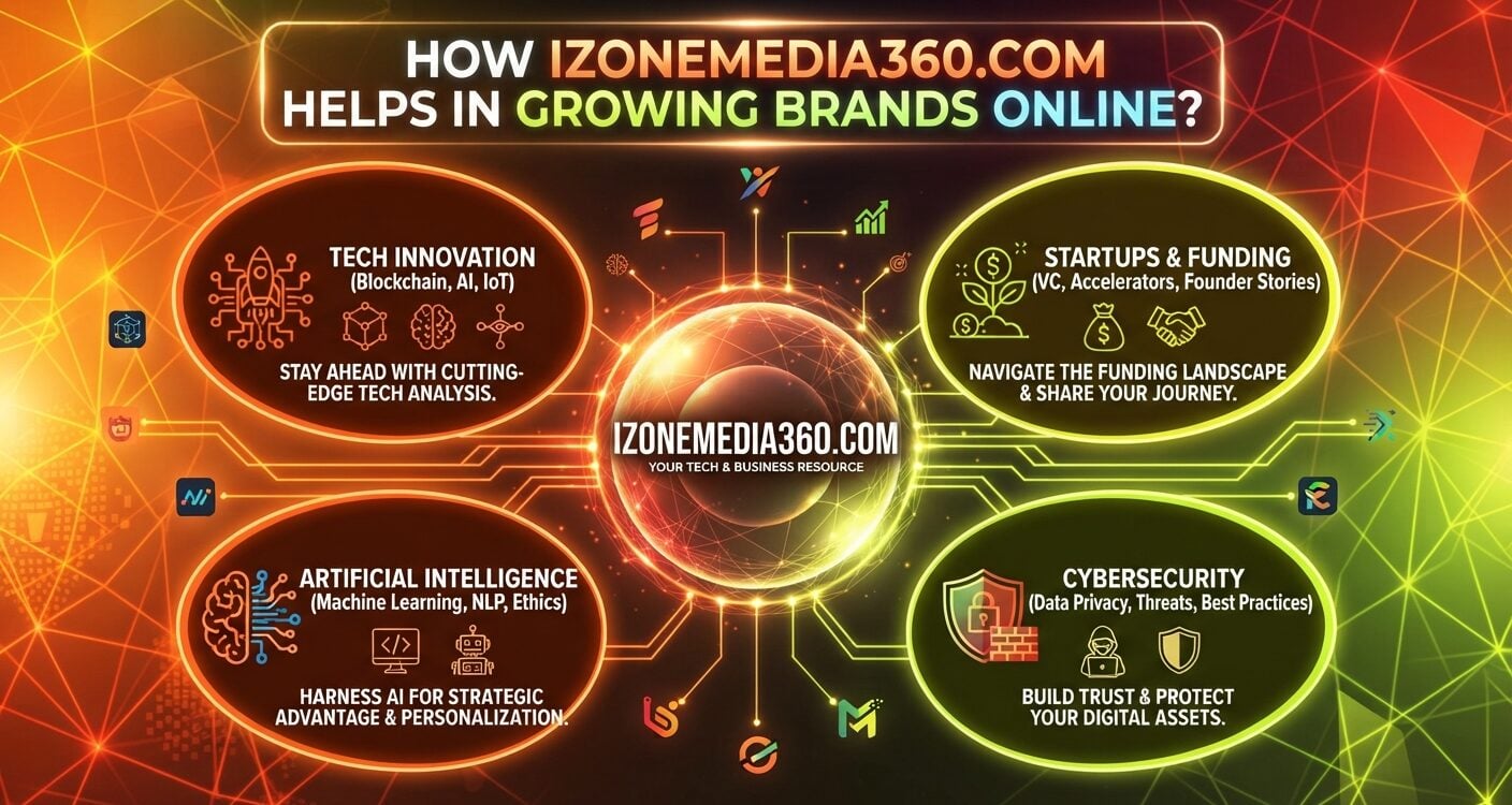 Izonemedia360.com overview showing its tech news coverage, marketing claims, SEO services, social media, and brand growth guidance.