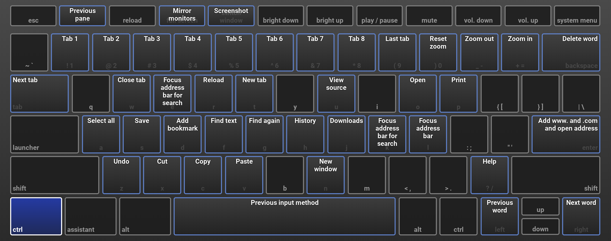 How to get the old on-screen Chrome OS keyboard shortcuts back