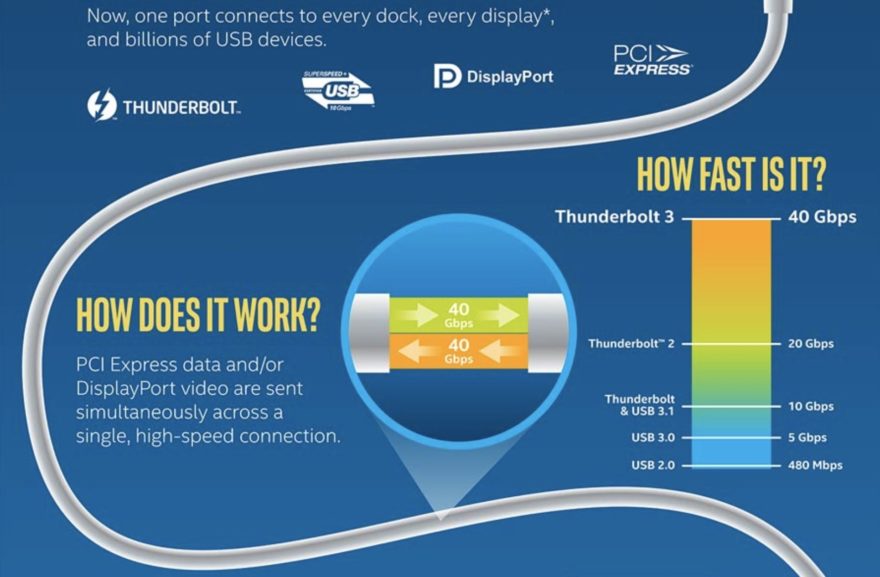 Why don’t Chromebooks have Thunderbolt 3 support?