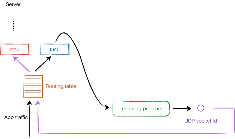 VPN TUN support coming soon to Linux on Chromebooks with Crostini