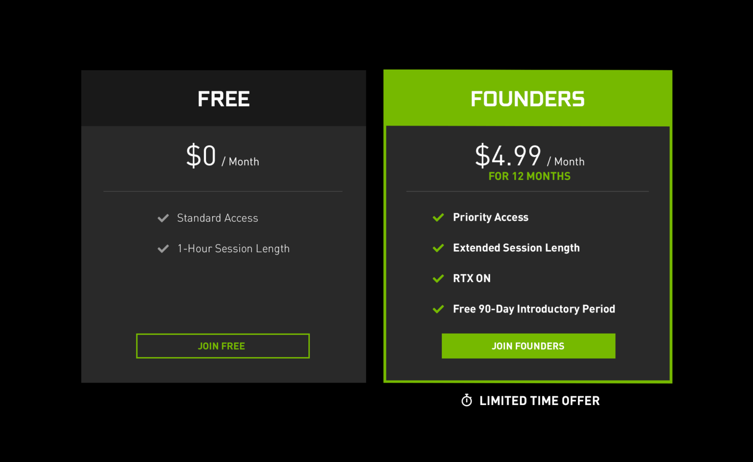 nvidia gefroce now waitinglist