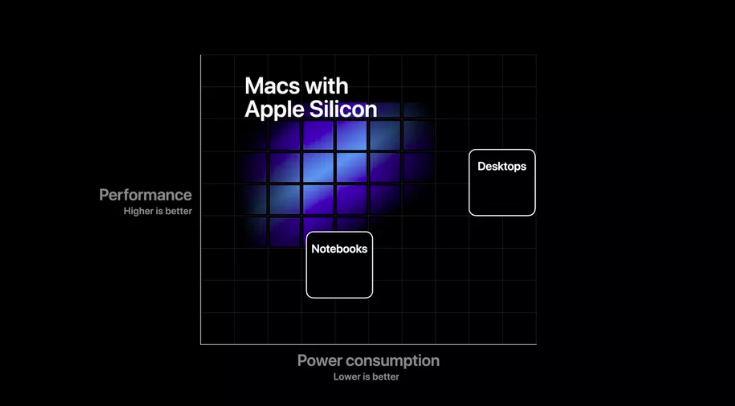 Apple’s own chips inside ARM-powered Macs show why Google needs to make custom silicon for Chromebooks