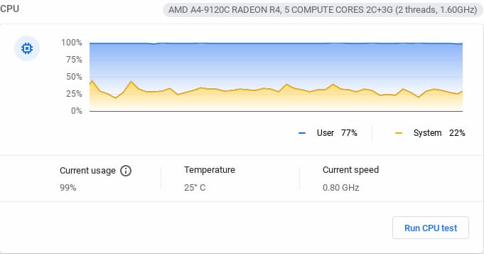 Chrome OS 91 Stable update performance