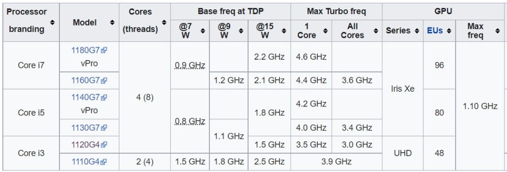 Intel Tiger Lake UP4