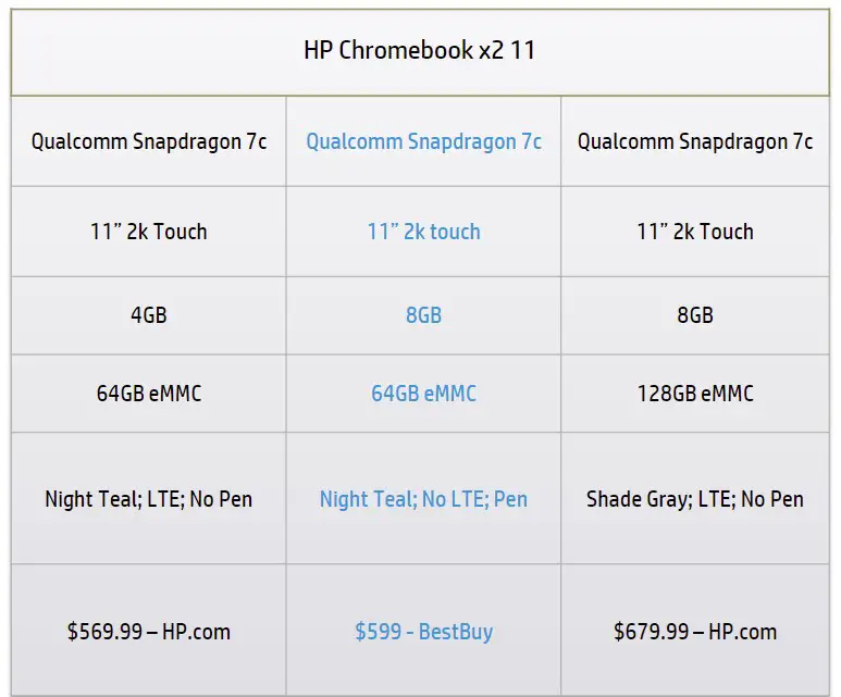 HP Chromebook X2 11 pricing