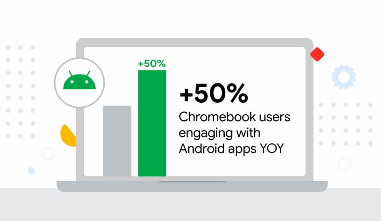 Engagement of Android apps on Chromebooks