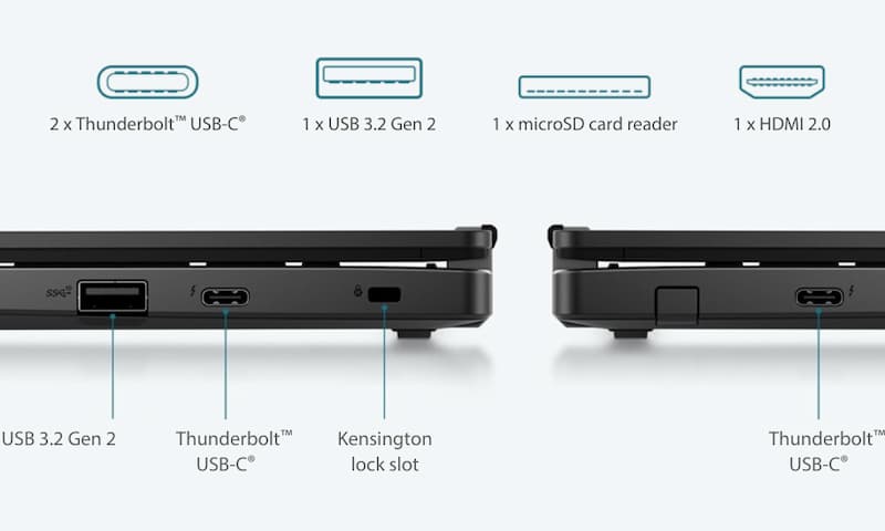 Asus Chromebook FlipCX5ポート