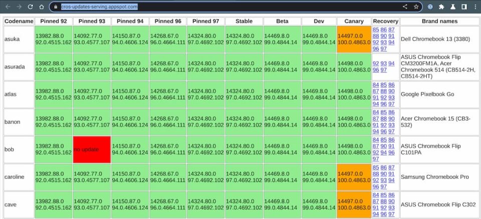 Chrome OS version matrix