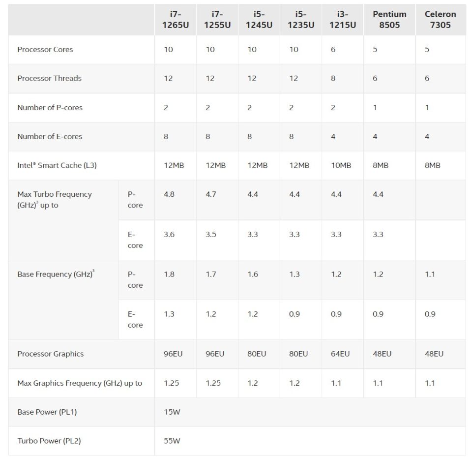12th-gen Intel Alder Lake CPUs