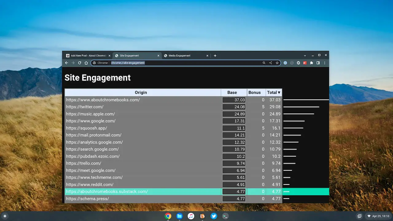 Chrome OS engagement metrics
