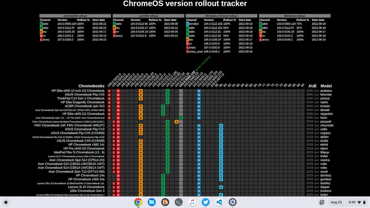 Chrome OS version tracker