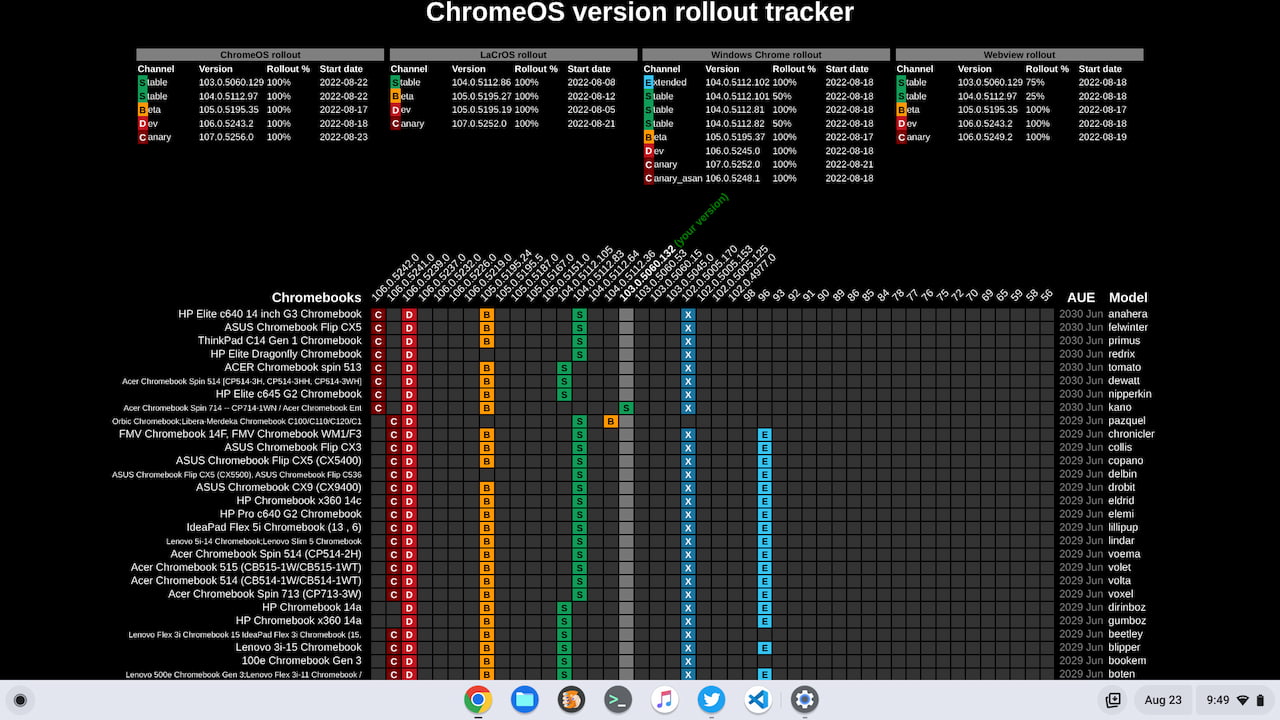 Chrome OS version tracker