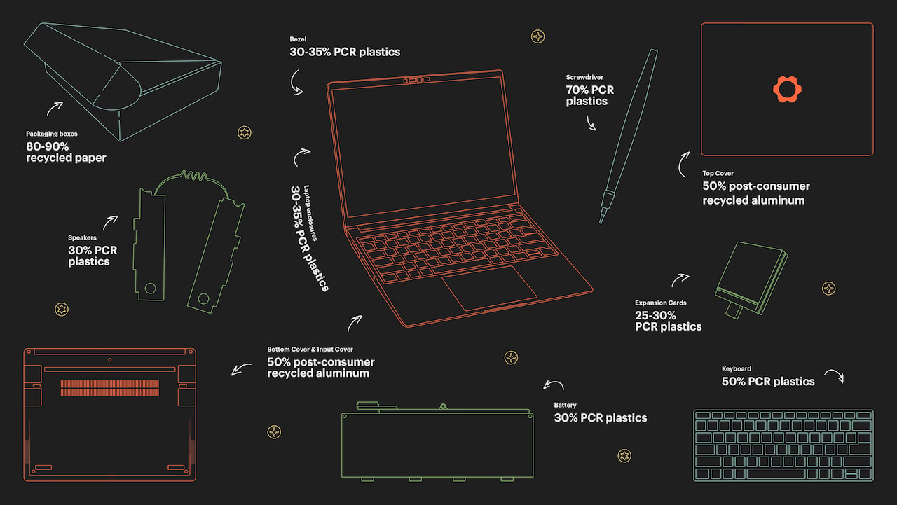 Framework Chromebook sustainability