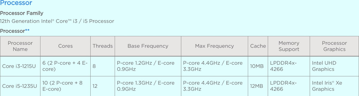 Lenovo IdeaPad Gaming Chromebook CPU and GPU