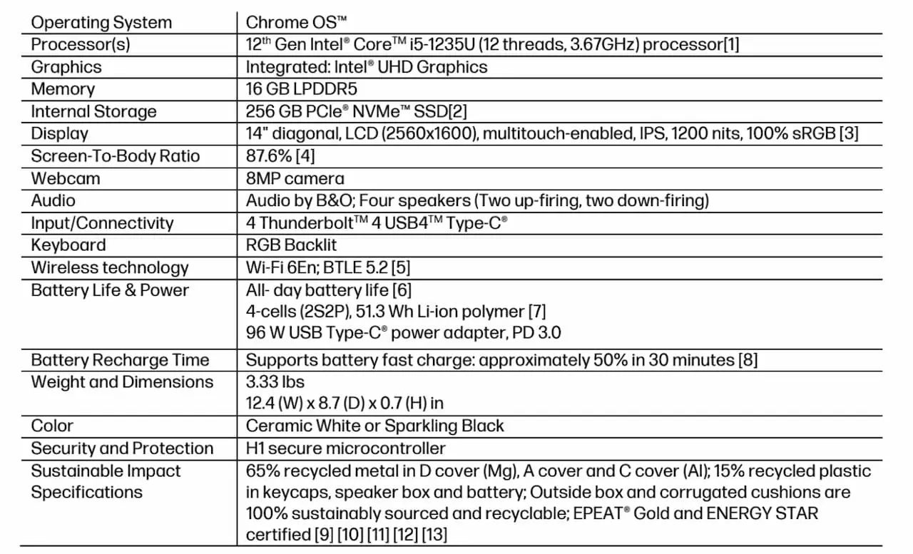 HP Dragonfly Pro Chromebook specifications
