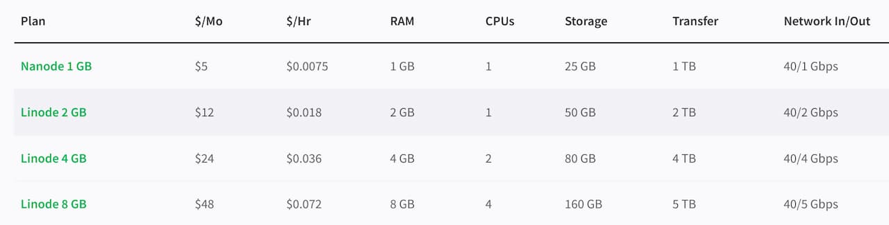 NextCloud pricing