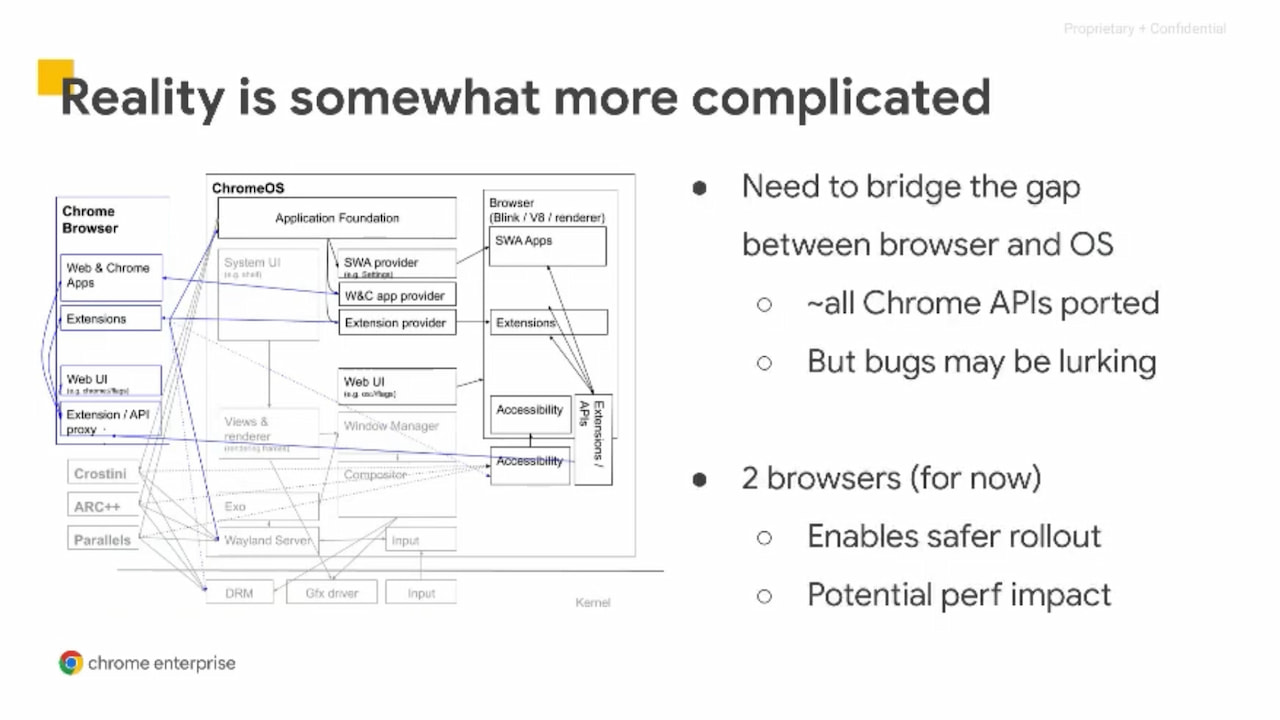 Lacros on Chromebooks architecture