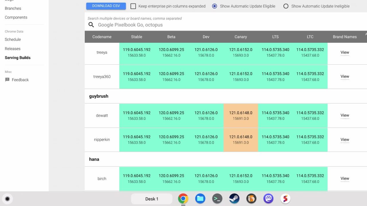 The ChromeOS 119 release is available again for most Chromebooks