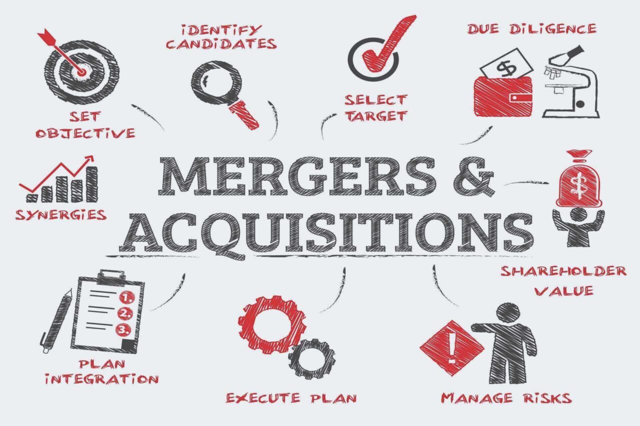 The Value of LEIs in Mergers and Acquisitions