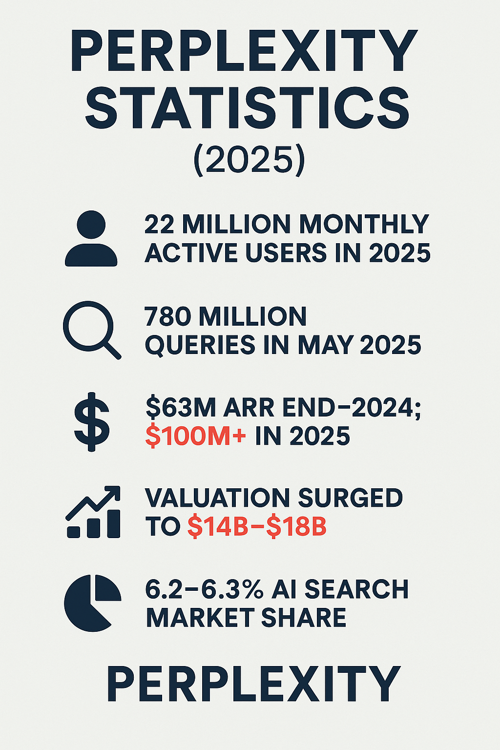 Perplexity Statistics And User Trends [2025 Updated]