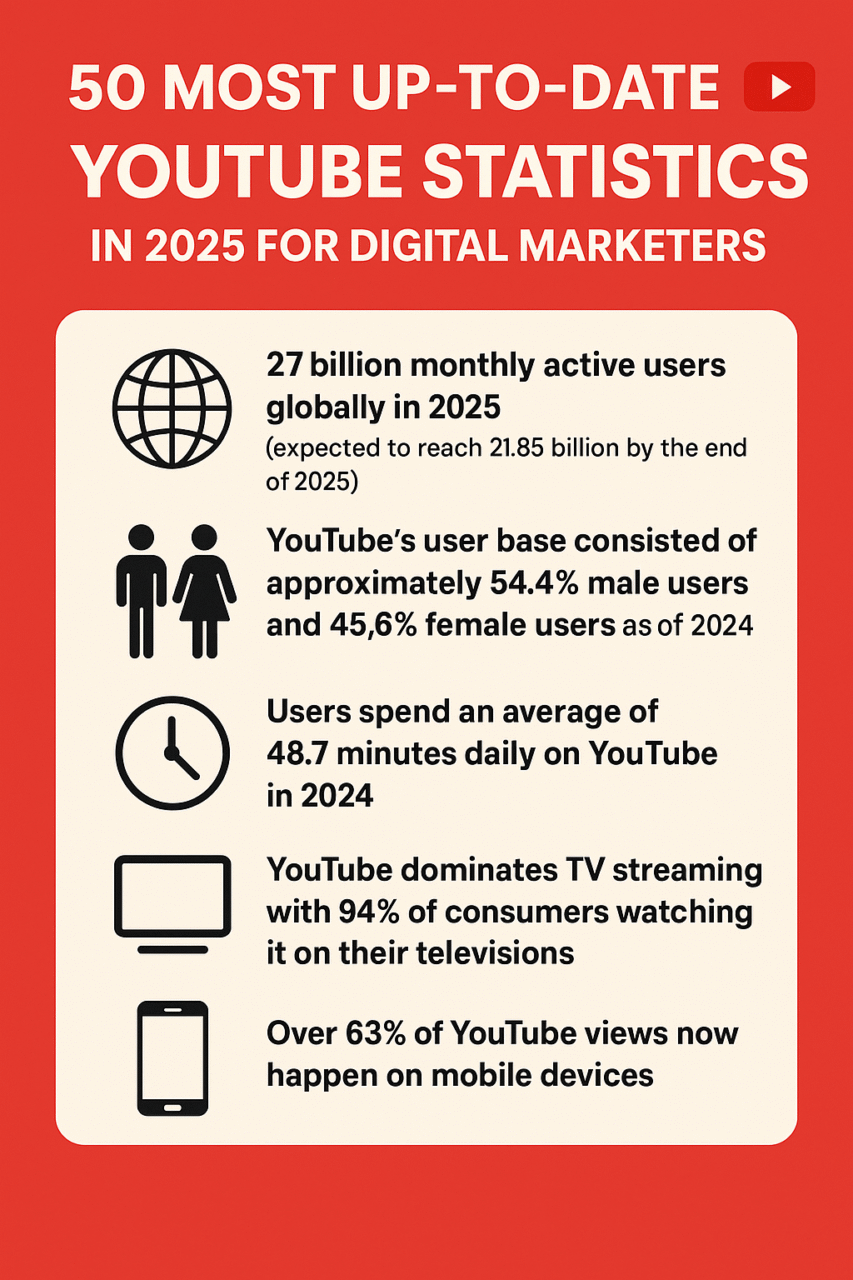 youtube stats