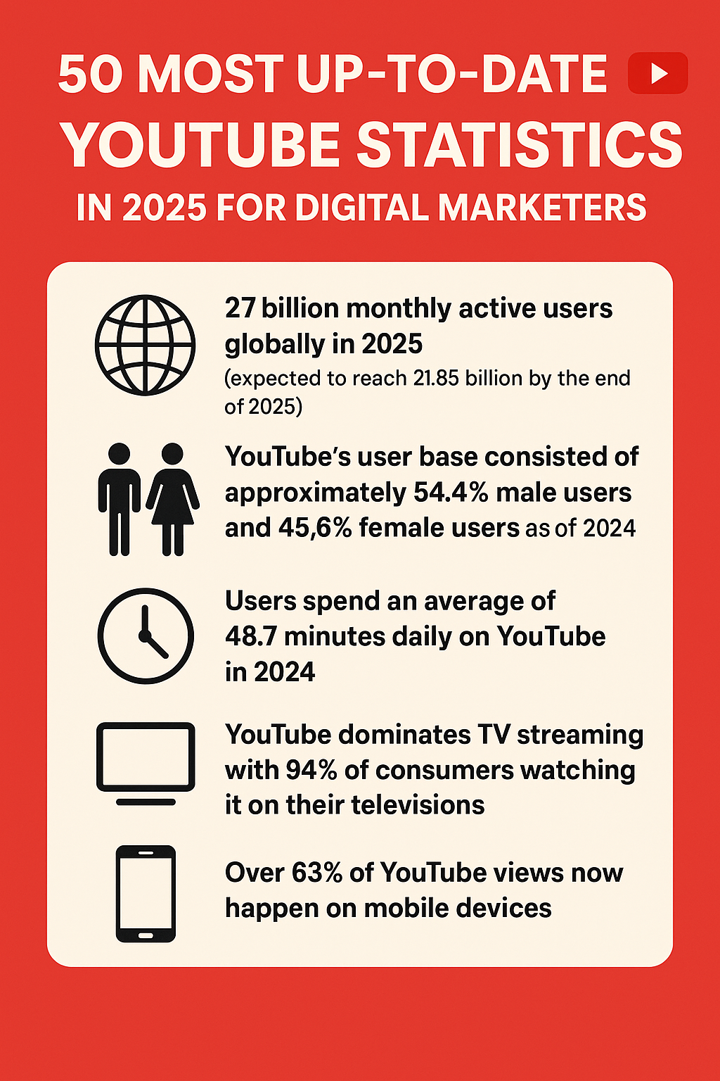 Youtube Statistics And User Trends In 2025