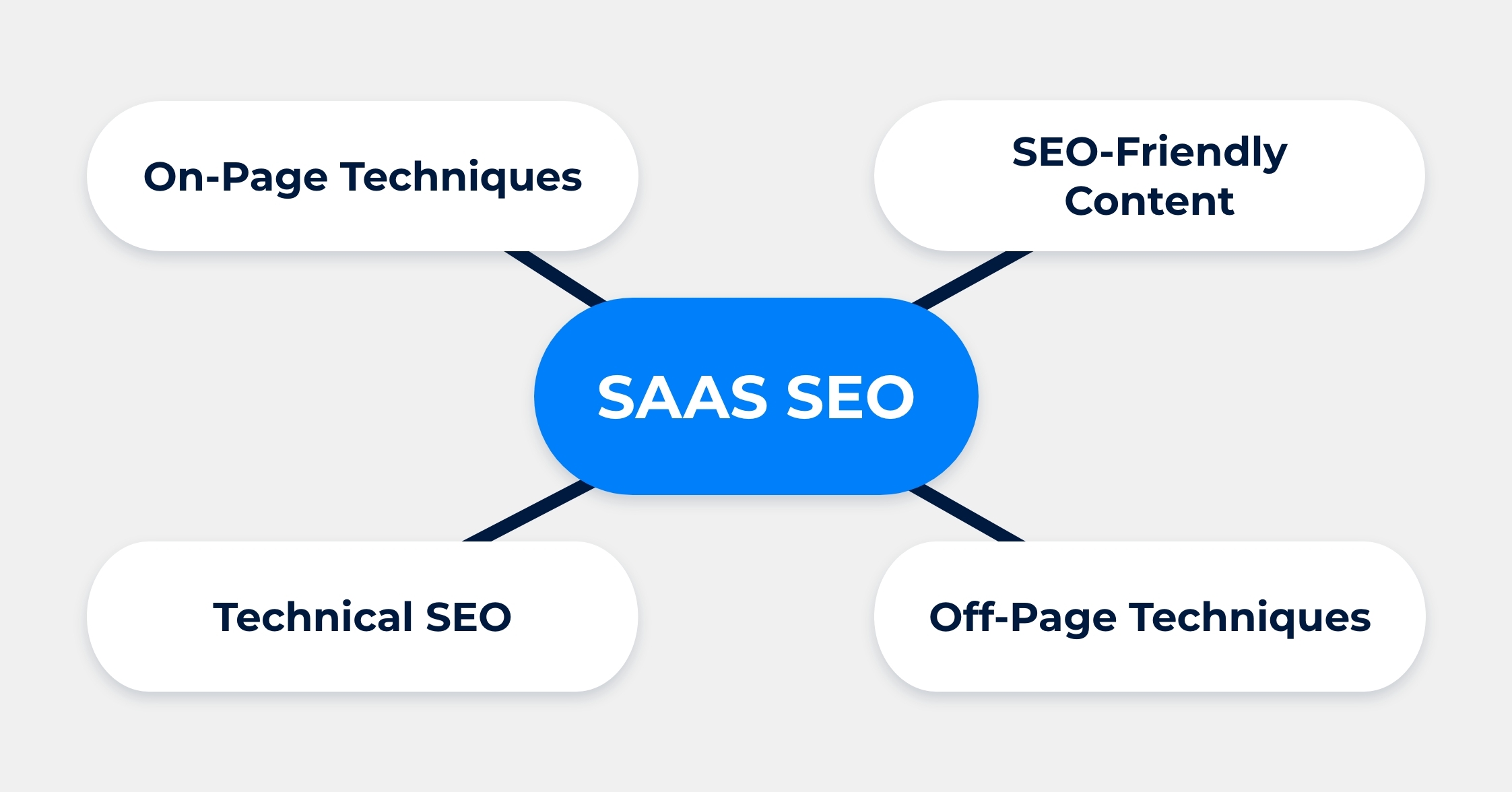 Why You Need a SaaS SEO Agency