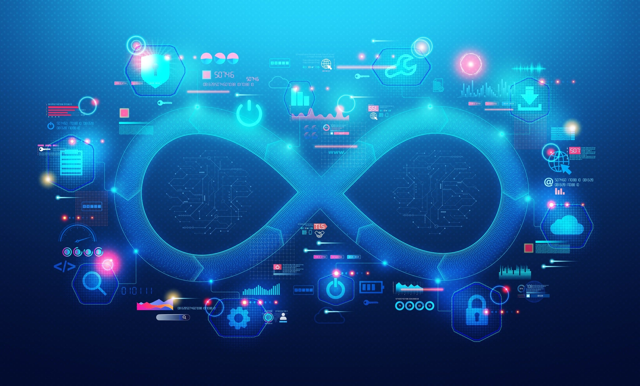 How DevOps Supports the Future of Smart Devices
