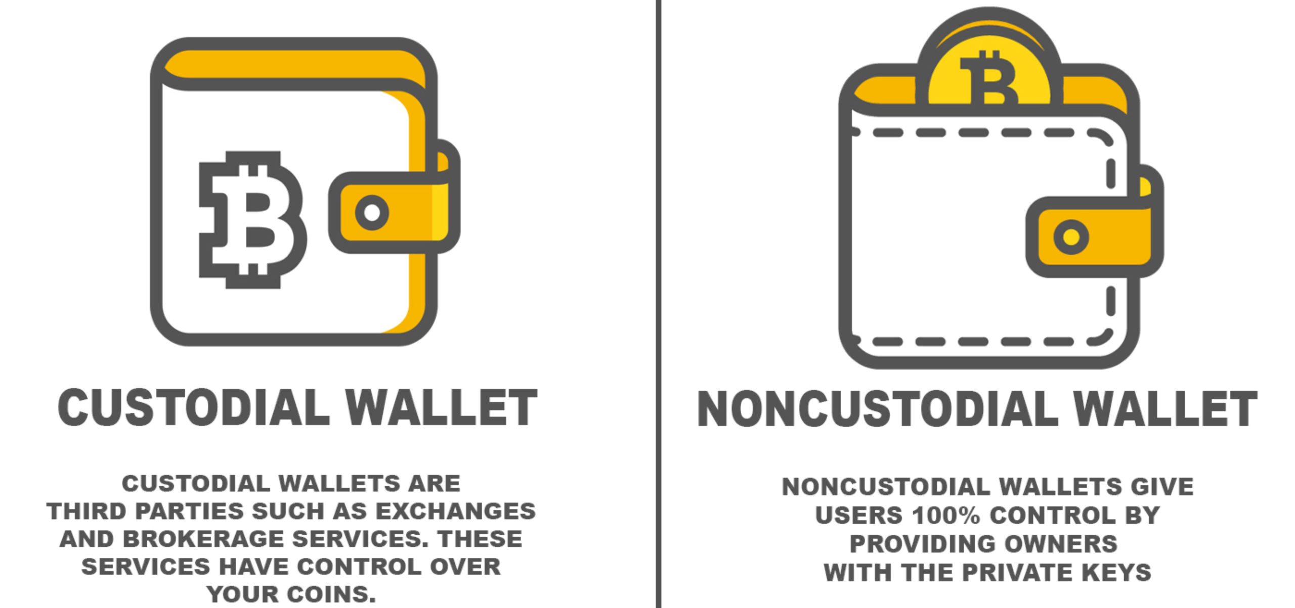 Non-Custodial Vs Custodial Wallets Which One to Choose