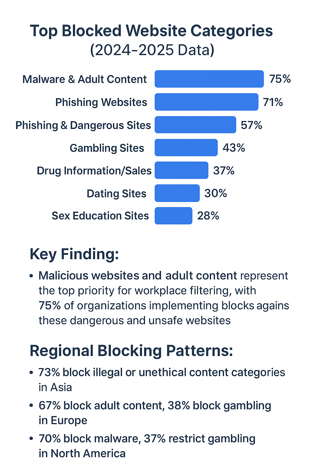 The Most Blocked Sites on Work Devices Using Chrome (2025)