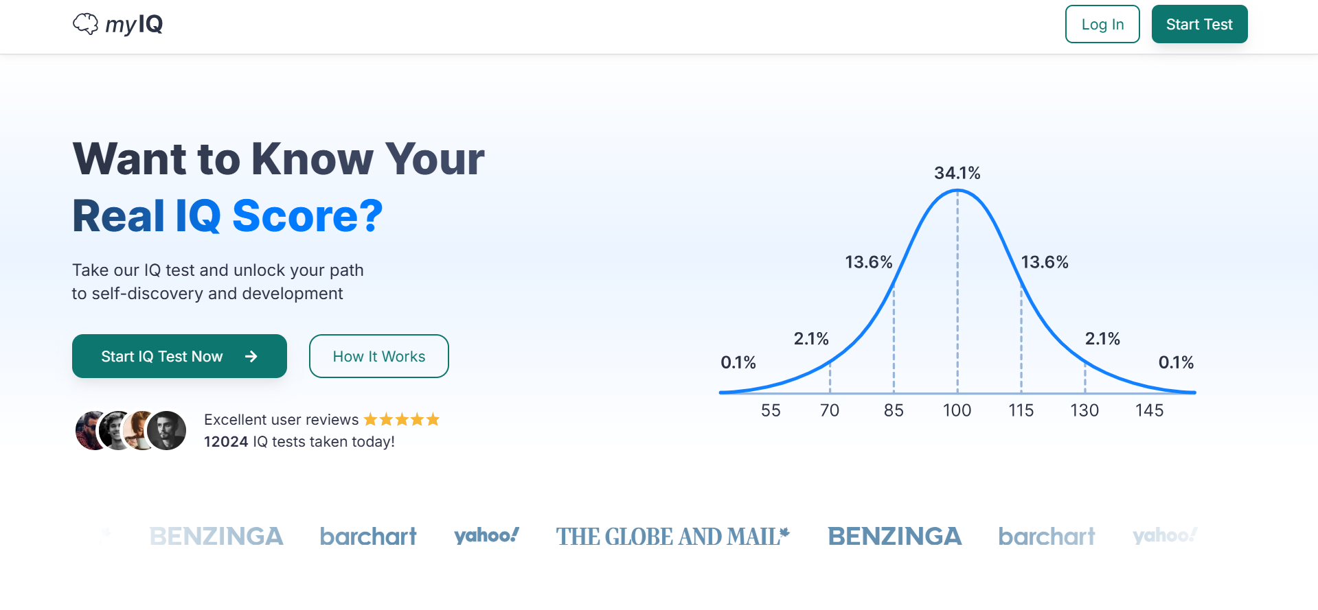 What Makes MYIQ.Com Different From Traditional IQ Testing
