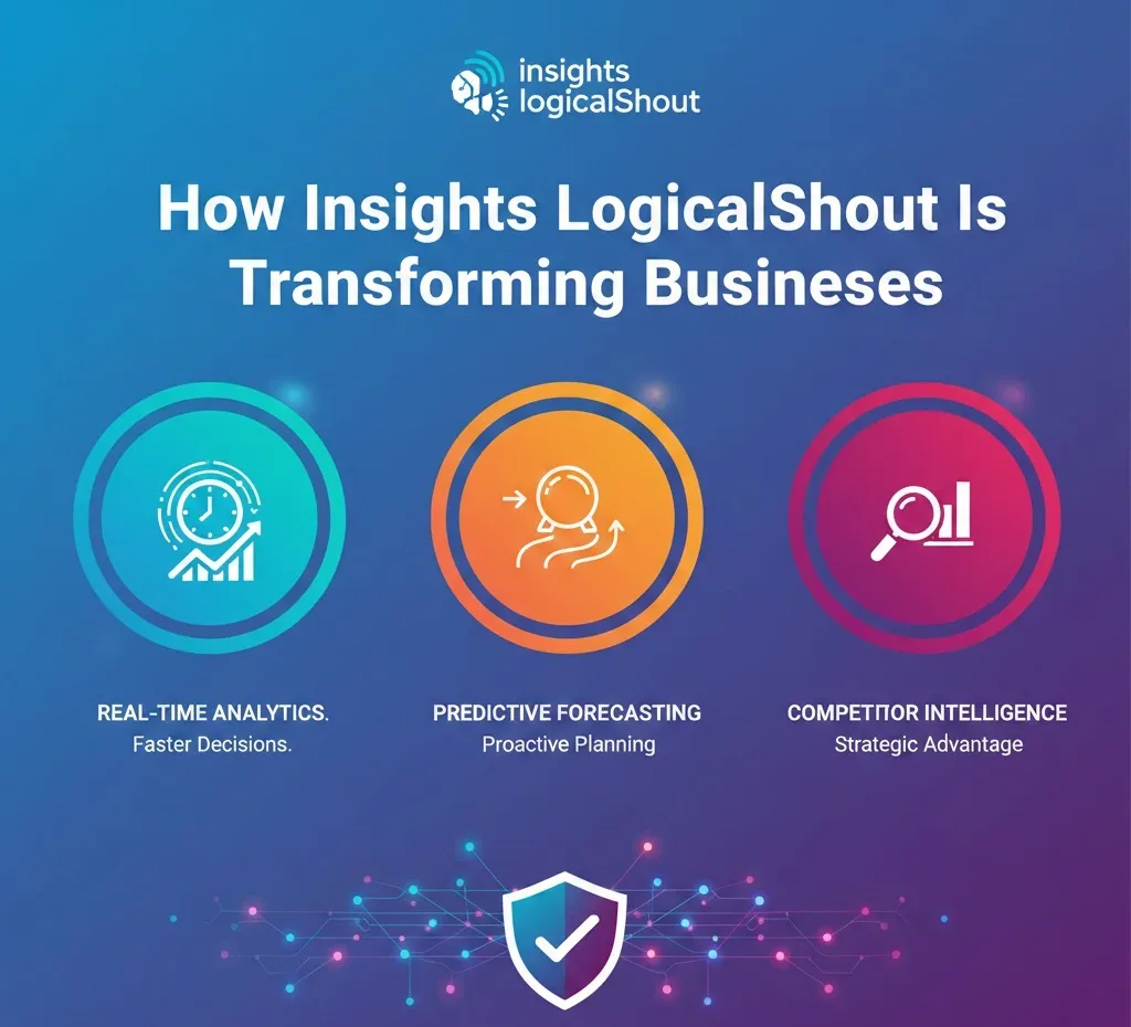 How Insights LogicalShout Is Transforming Businesses