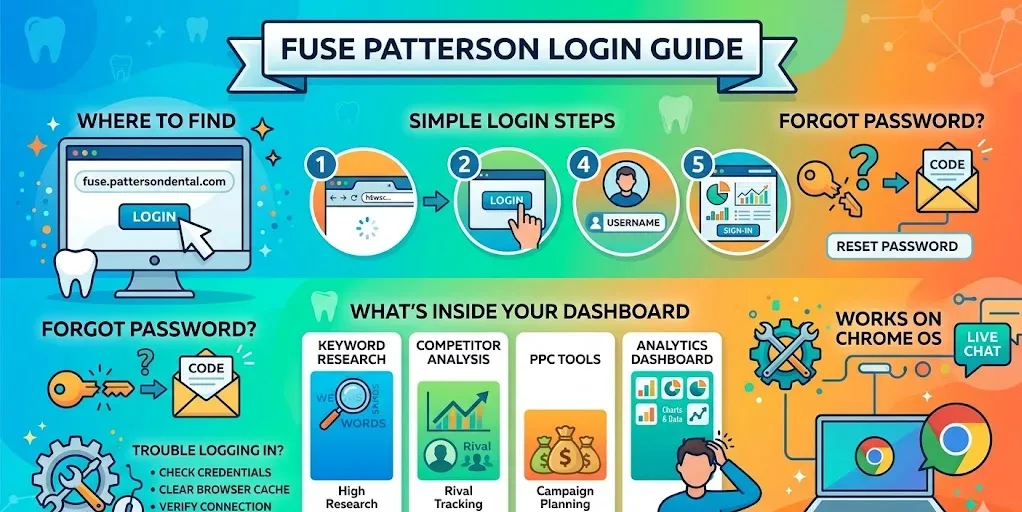Fuse Patterson Login Guide