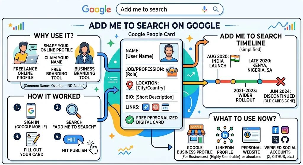 Add Me to Search On Google