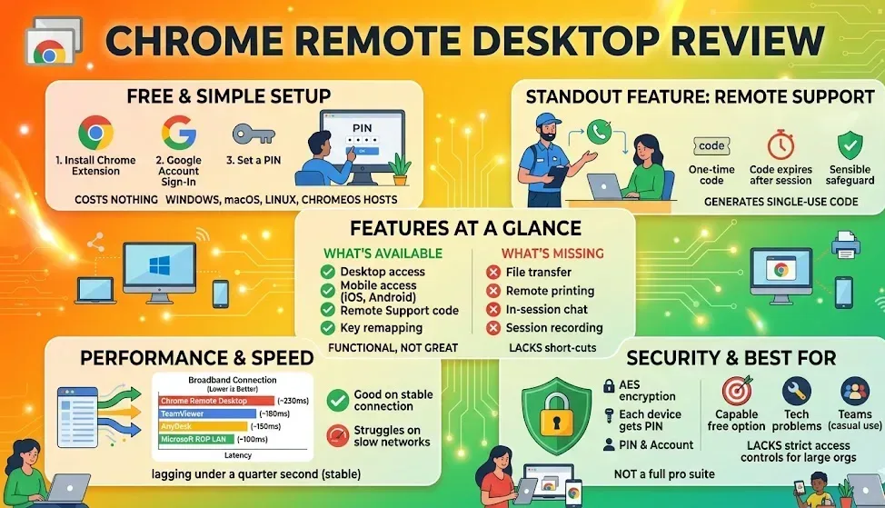 Chrome Remote Desktop Review
