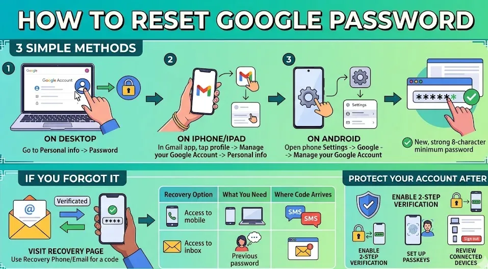 How to Reset Google Password on Any Device 