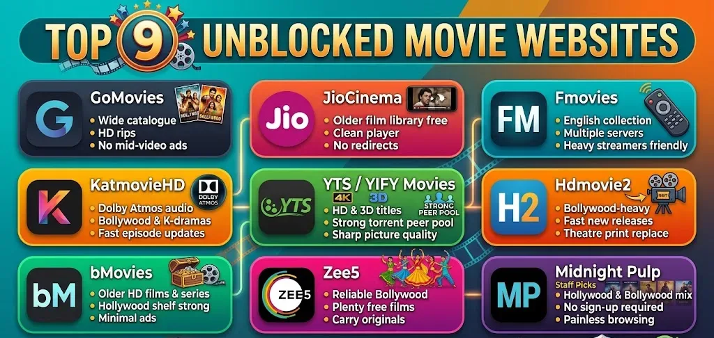 Top 9 Unblocked Movie Websites In 2026