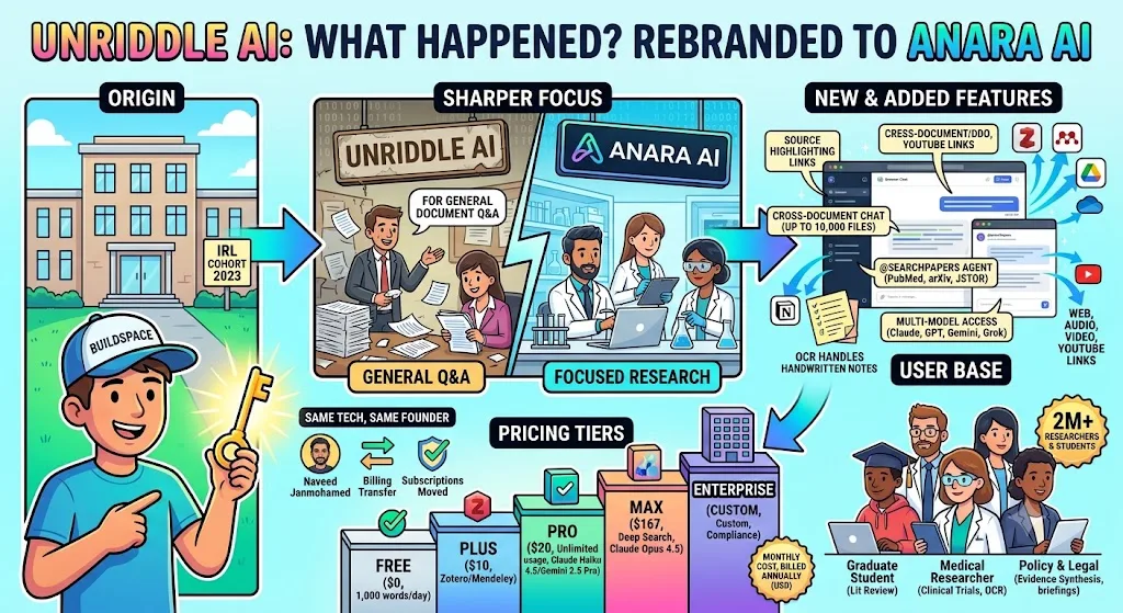 What happened to Unriddle AI?